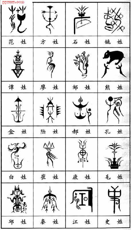 [jpg image showing chinese surnames totem]